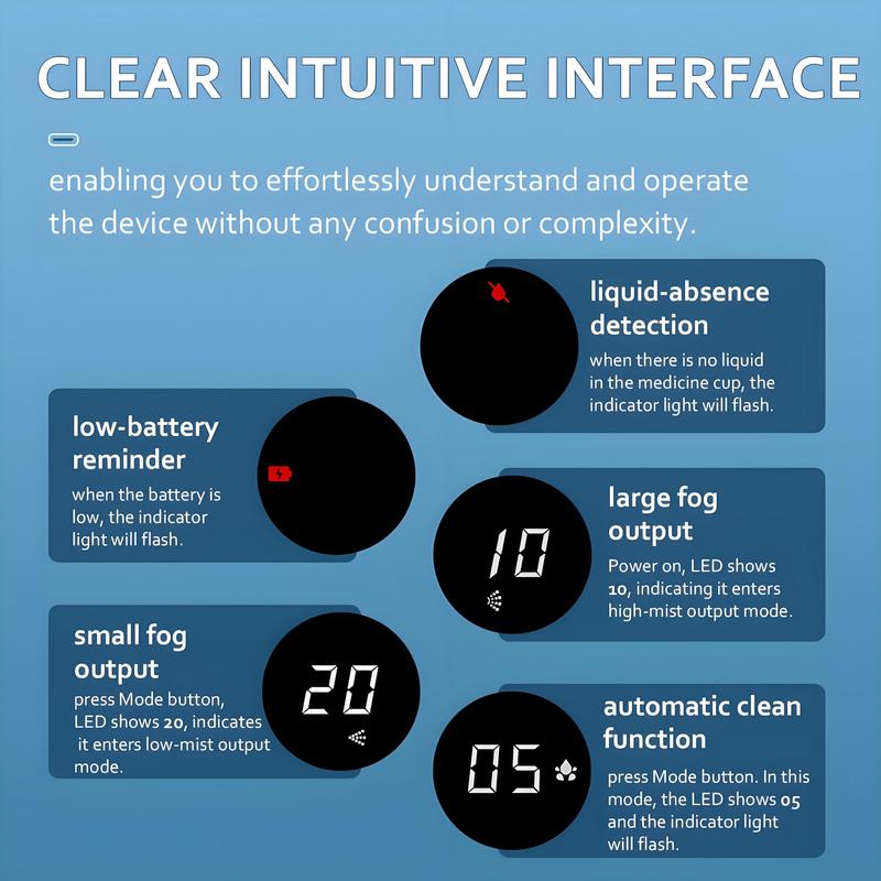 Misty™ - Portable Nebulizer